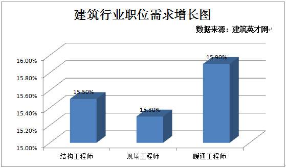 結構工程師年薪100萬招結構工程師  第2張