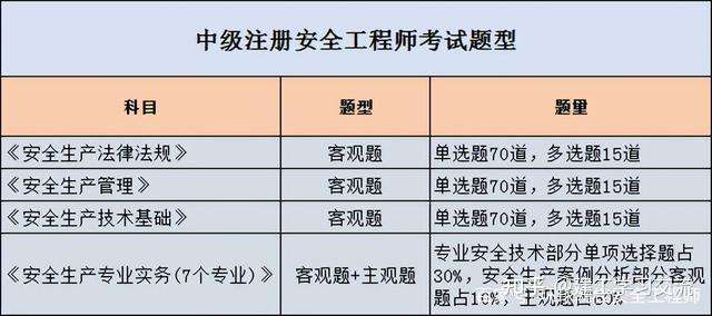 金屬冶煉企業注冊安全工程師配備要求金屬冶煉安全注冊安全工程師待遇  第1張