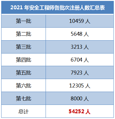 金屬冶煉企業注冊安全工程師配備要求金屬冶煉安全注冊安全工程師待遇  第2張