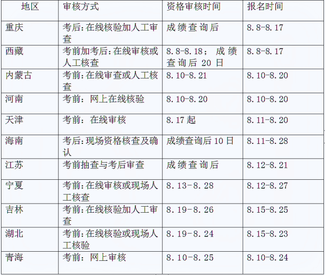 西藏一級消防工程師準考證一級消防工程師打印準考證時間  第1張