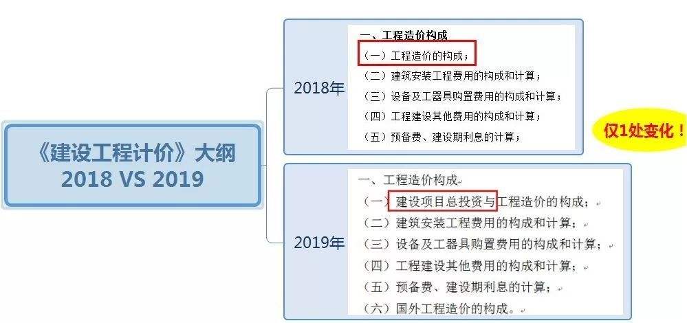 包含2019四川巖土工程師年薪的詞條  第1張