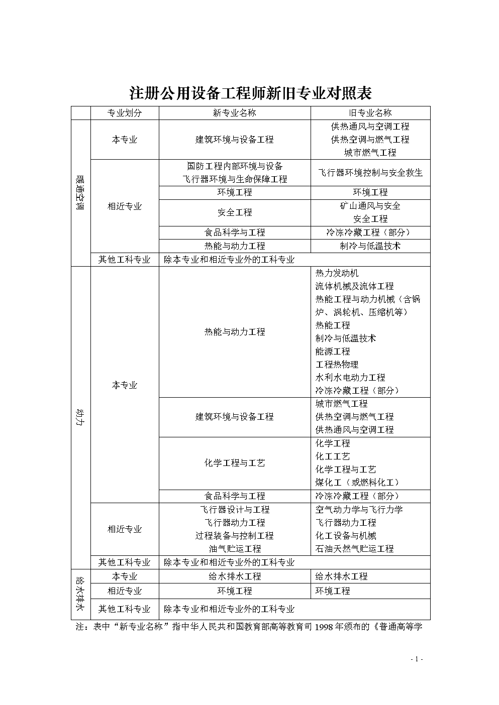 包含2019四川巖土工程師年薪的詞條  第2張