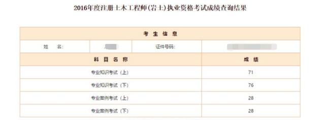 2013年注冊結構工程師結構工程師待遇  第3張