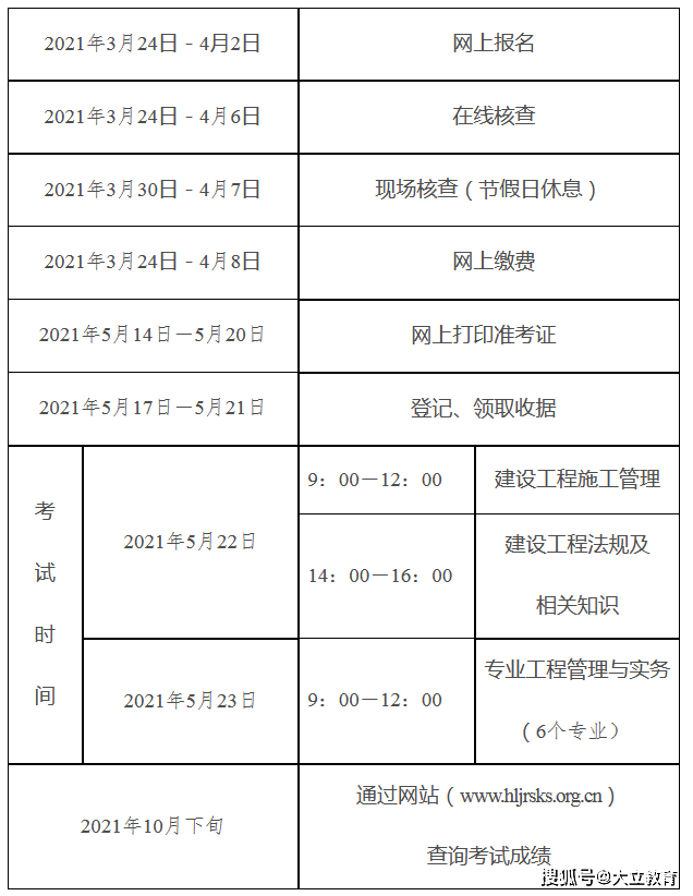 二級建造師執(zhí)業(yè)資格報名條件,二級建造師執(zhí)業(yè)資格考試報名系統(tǒng)  第1張