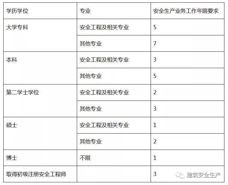 安全生產(chǎn)法對(duì)注冊(cè)安全工程師的簡單介紹  第2張