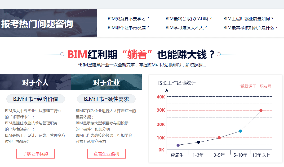 關(guān)于bim工程師的簡歷怎么寫的信息  第1張