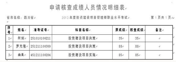 包含四川結(jié)構(gòu)工程師準(zhǔn)考證查詢的詞條  第2張