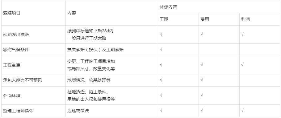 市政工程二級(jí)建造師書籍的簡(jiǎn)單介紹  第1張