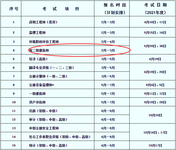 二級建造師報名所需材料二級建造師報名官網(wǎng)登錄入口  第1張