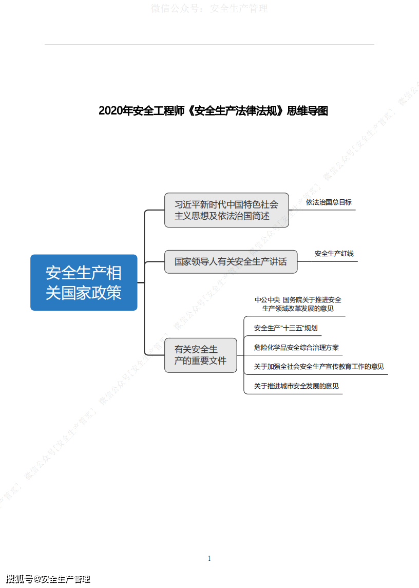 2022新安全生產法實施時間,注測安全工程師安全生產法  第2張