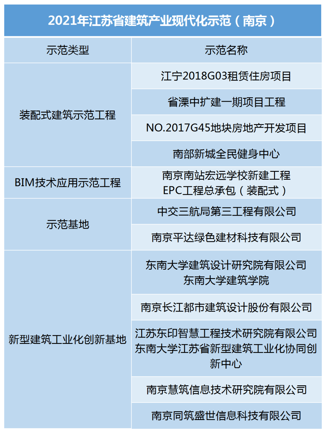 bim工程師考試條件及時間,南京bim工程師招生收費  第2張