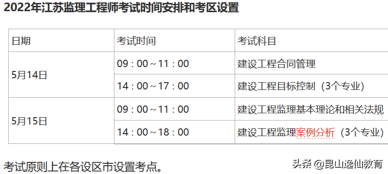 遼寧監理工程師準考證打印的簡單介紹  第1張