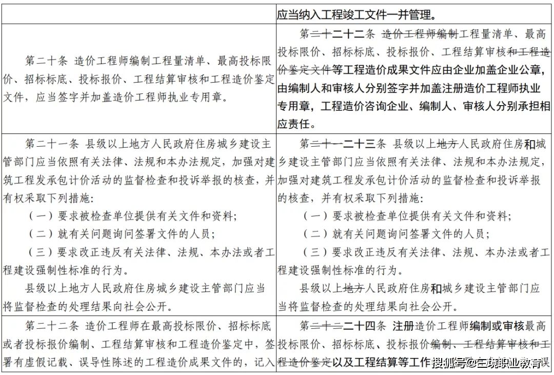 造價工程師的工作內容造價工程師的責任  第2張