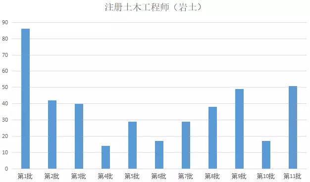 結構設計工程師是什么專業,結構設計工程師待遇  第1張