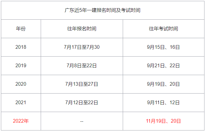 一級建造師報名繳費發票下載一級建造師報名繳費  第1張