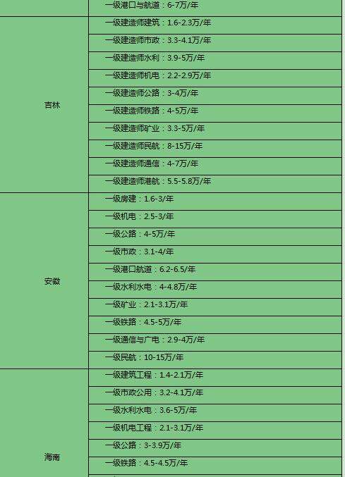 包含二級(jí)注冊(cè)結(jié)構(gòu)工程師掛靠的詞條  第1張