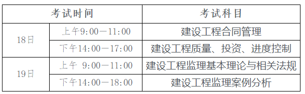 全國注冊監理工程師分專業嗎監理工程師考試怎么分專業  第1張