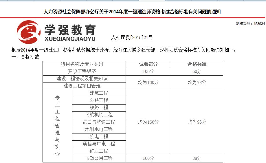 一級建造師多少錢一個月的簡單介紹  第2張