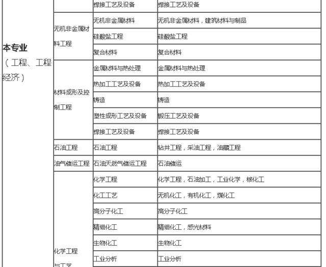 二級(jí)建造師考試科目二級(jí)建造師考試科目有哪些  第2張