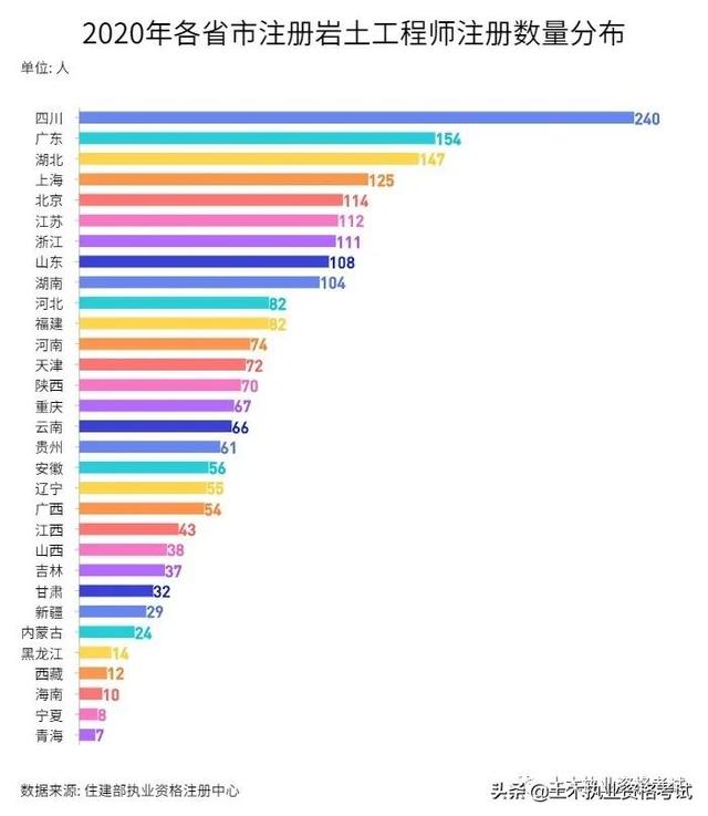 注冊一級結構工程師通過率注冊一級結構工程師基礎報名時間2022  第4張