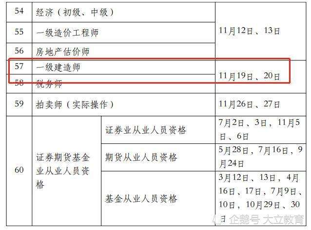 一級建造師報名時間和條件,貴州一級建造師報名時間和條件  第2張