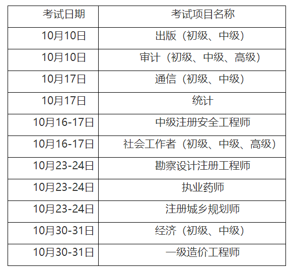 重慶安全工程師報名時間,重慶注冊安全工程師報名時間  第1張