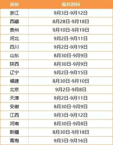 二級結構報名時間2022,青海結構工程師報名時間  第1張