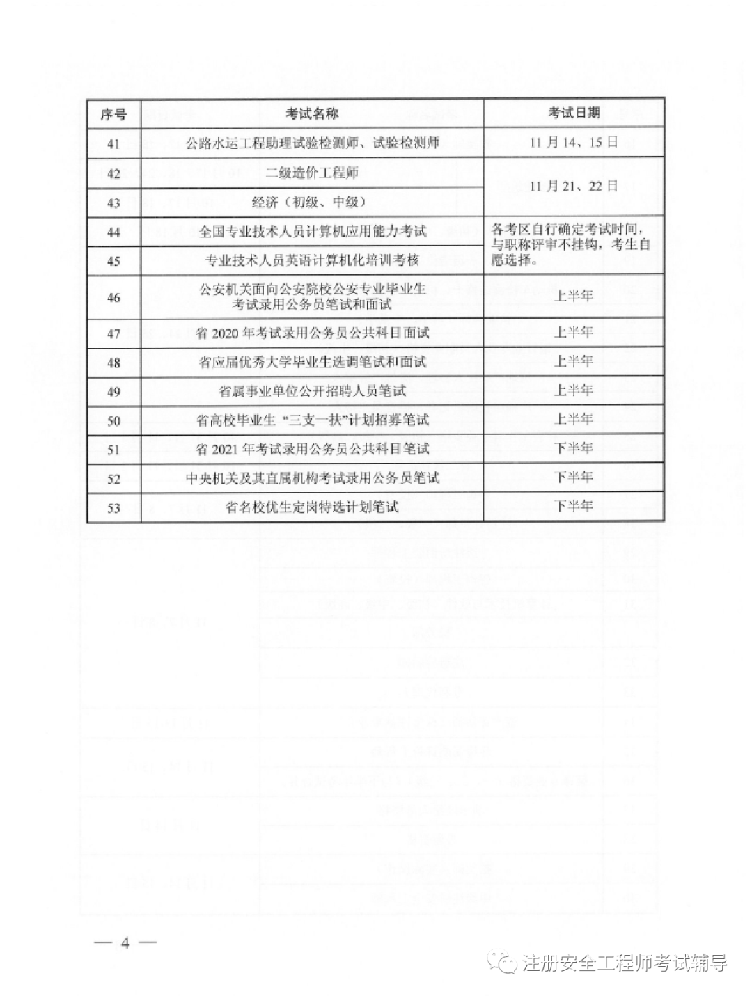 2022年注冊安全工程師,注冊安全工程師分數線  第1張