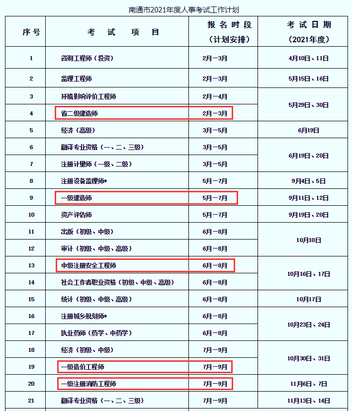 關(guān)于江西省造價工程師報名時間的信息  第2張