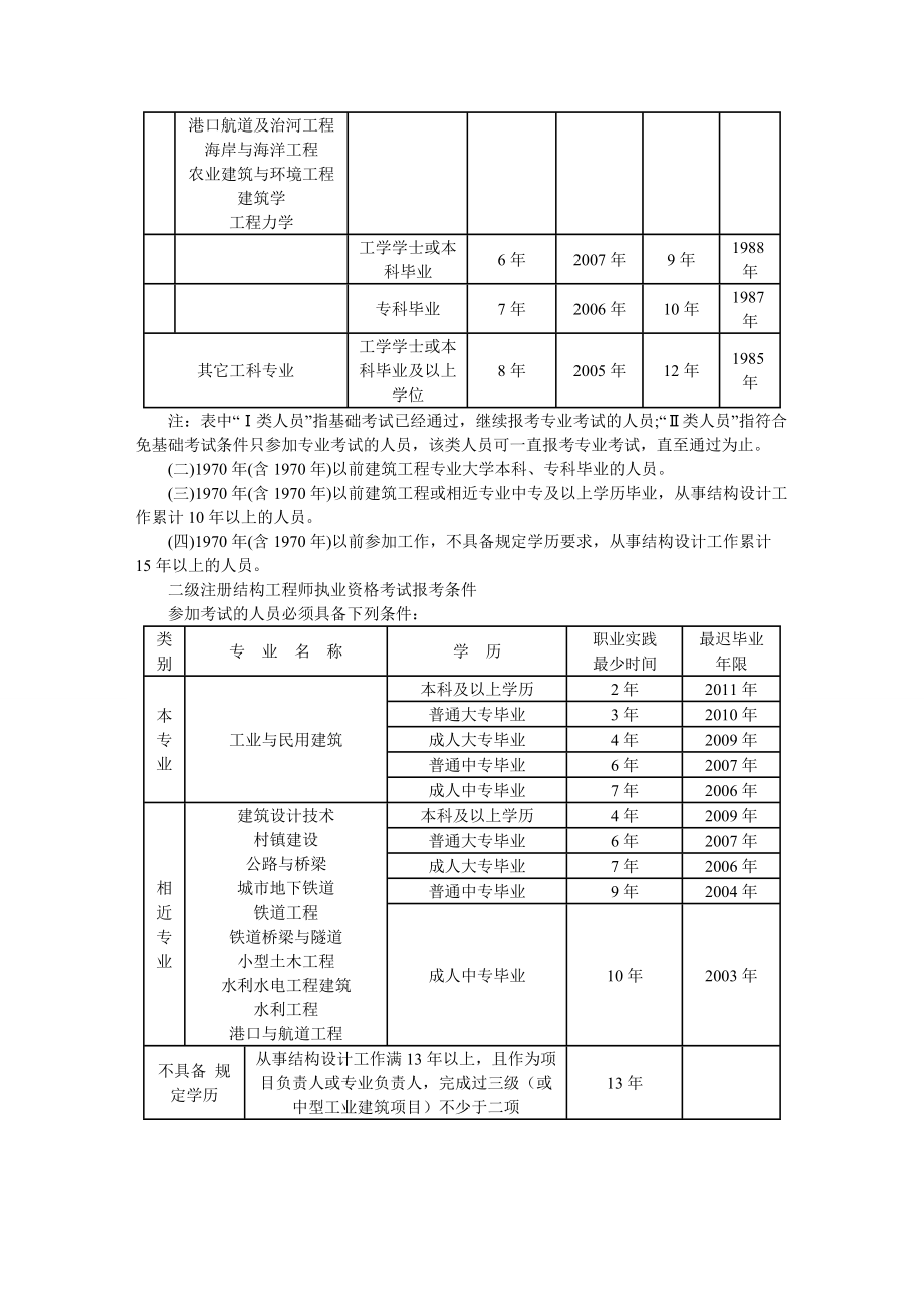 注冊(cè)結(jié)構(gòu)工程師注銷(xiāo)注冊(cè)流程注冊(cè)結(jié)構(gòu)工程師注冊(cè)的有效期為  第2張