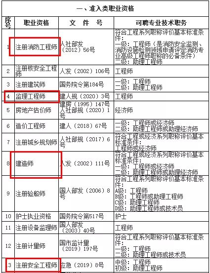 河北二級建造師考試時間2022,河北二級建造師考試報名  第1張