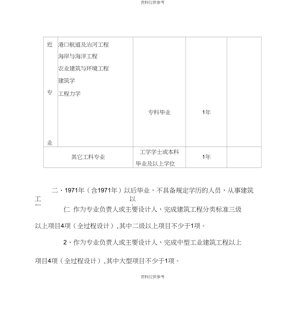 關于結構工程師注冊信息查詢的信息  第1張