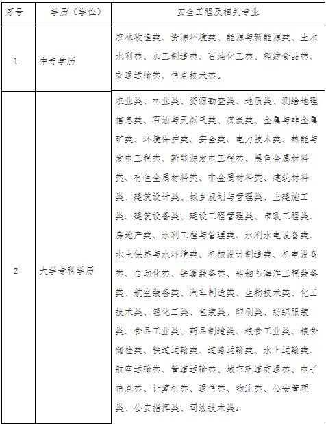 陜西安全工程師招聘安全工程師到底有沒有用  第1張