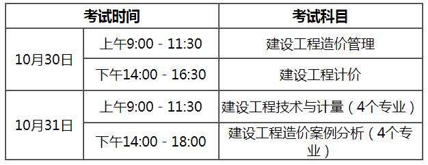 包含深圳一級造價工程師多少分及格的詞條  第1張