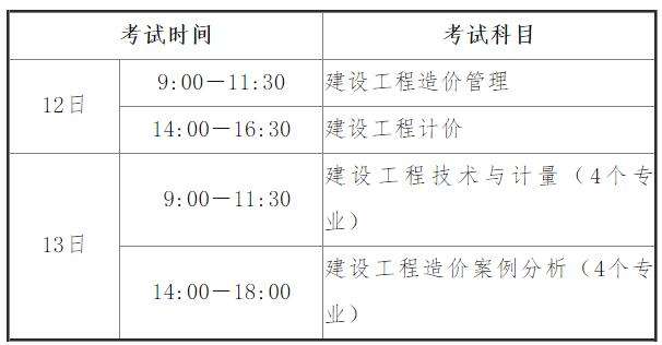 35歲后不要考巖土工程師,武漢巖土工程師代報名  第2張