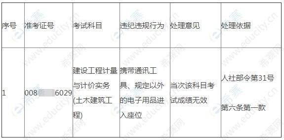 遼寧省造價工程師考試報名時間上海造價工程師考試報名時間  第2張