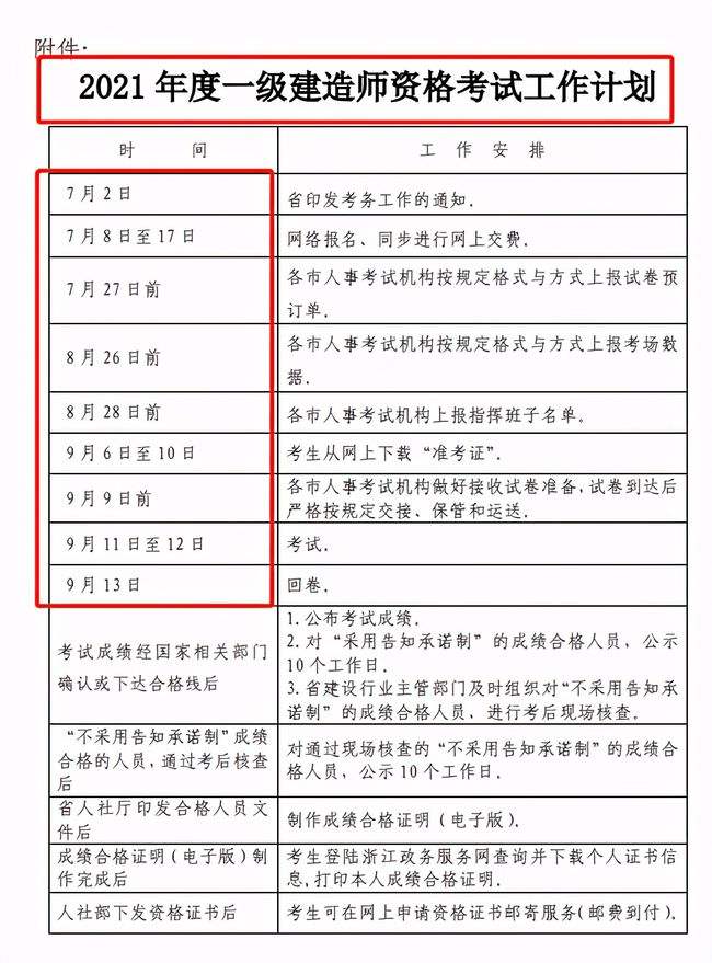 包含上海一級建造師準考證打印地點的詞條  第2張