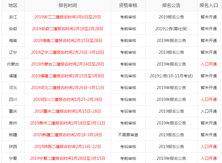 山東二級建造師報考條件山東二級建造師報考條件學歷要求  第2張