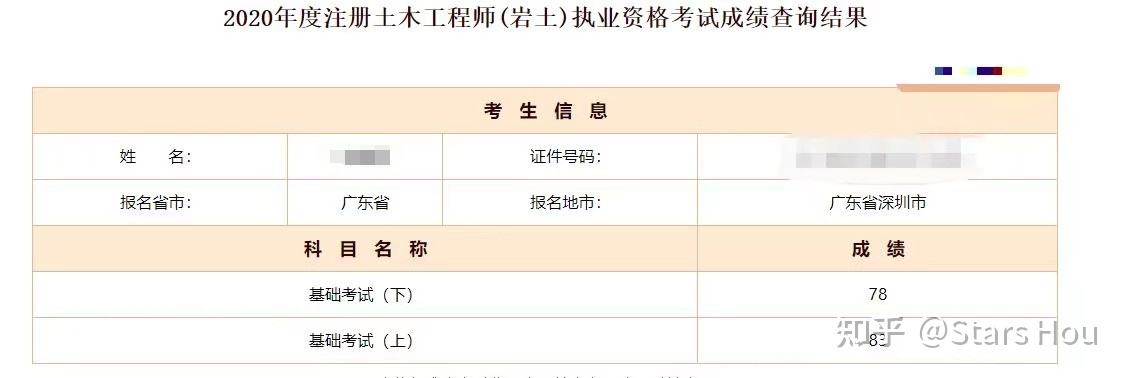 35歲后不要考巖土工程師注冊(cè)巖土工程師與研究生  第1張