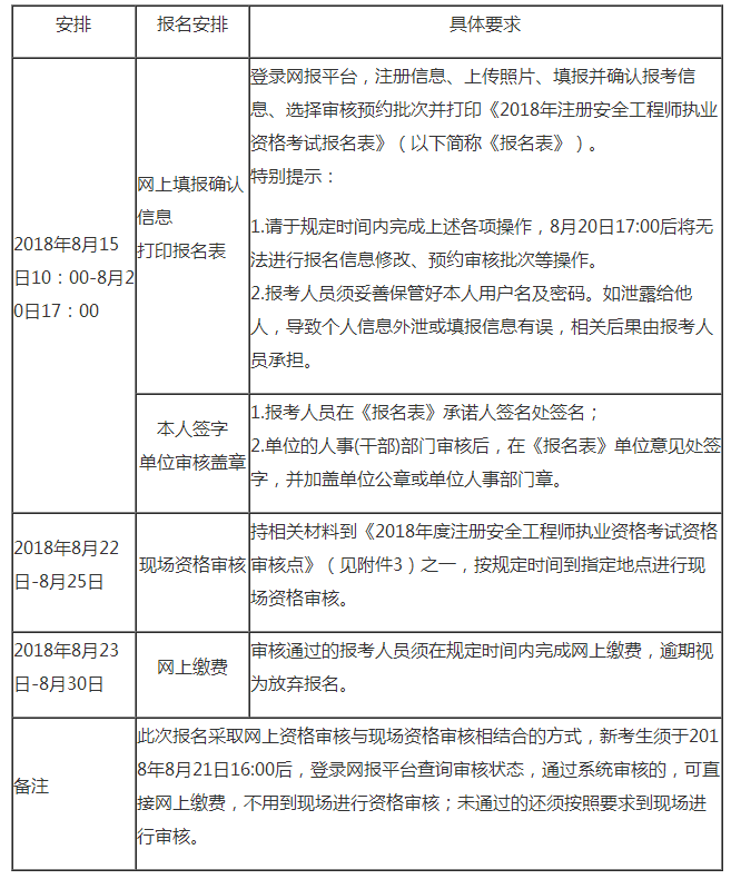 安全工程師網報時間的簡單介紹  第2張