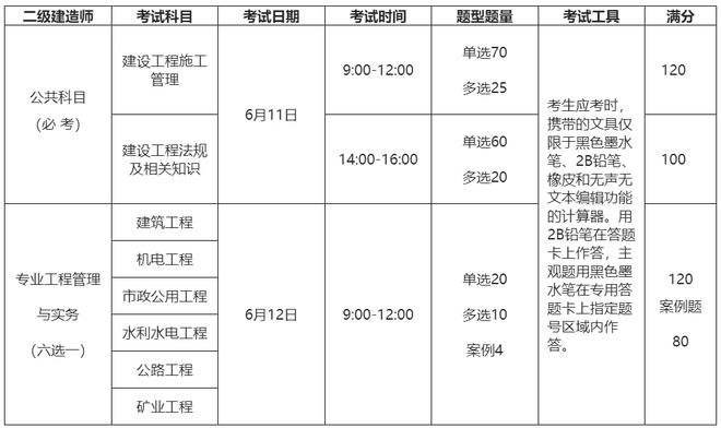 包含二級建造師什么時候考試時間的詞條  第1張