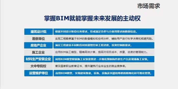 bim工程師如何考,bim工程師證書有什么用  第2張