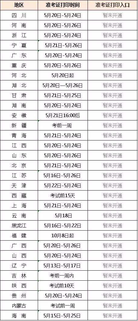 2022年江西二建分數線,江西二級建造師準考證  第1張