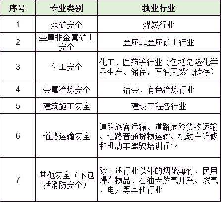 安全工程師的報考條件,報考安全工程師需要什么條件  第2張