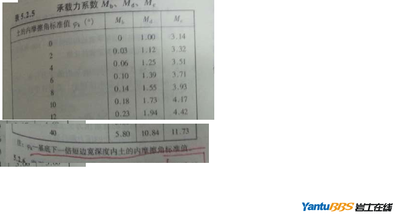 巖土工程師年薪100萬,巖土工程師黃本寅  第1張