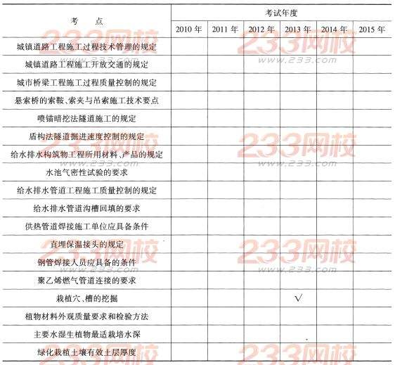 市政一級(jí)建造師報(bào)考條件要求,一級(jí)建造師市政復(fù)習(xí)攻略  第2張