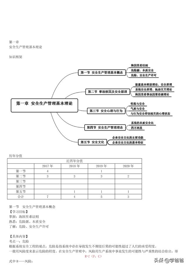 注冊安全工程師安全管理,注冊安全工程師安全管理知識點  第1張