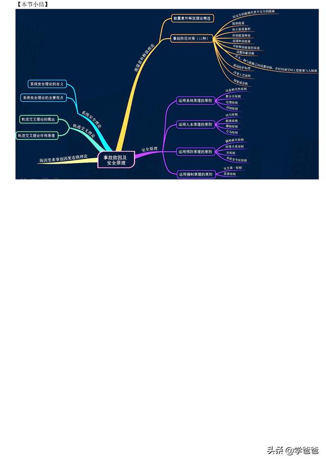 注冊安全工程師安全管理,注冊安全工程師安全管理知識點  第11張