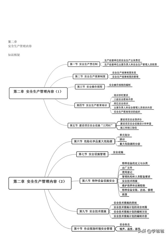 注冊安全工程師安全管理,注冊安全工程師安全管理知識點  第16張