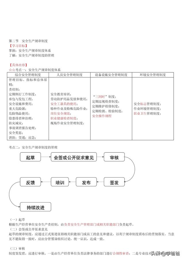 注冊安全工程師安全管理,注冊安全工程師安全管理知識點  第20張